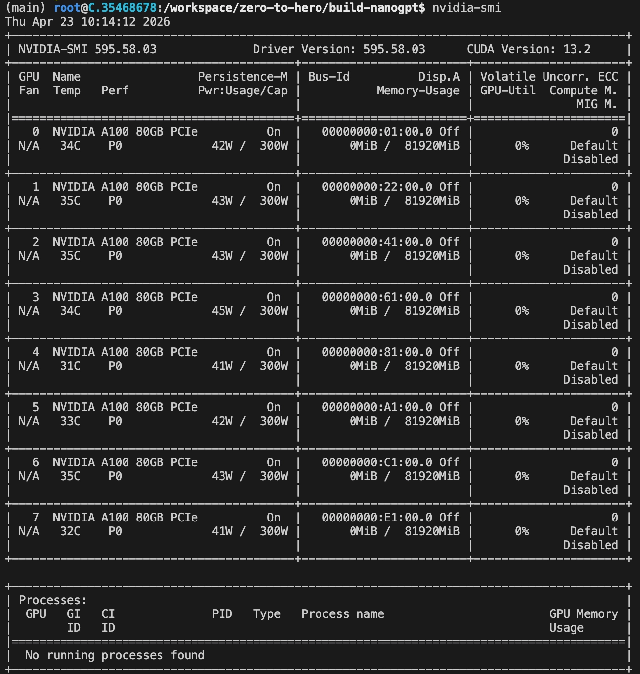 nvidia-smi output showing 8 A100 GPUs on the rented machine